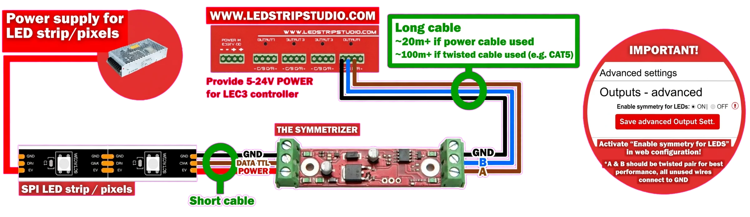 Symmetrizer wiring diagram with power supply, LEC3 outputs, twisted pair and SPI LED strip