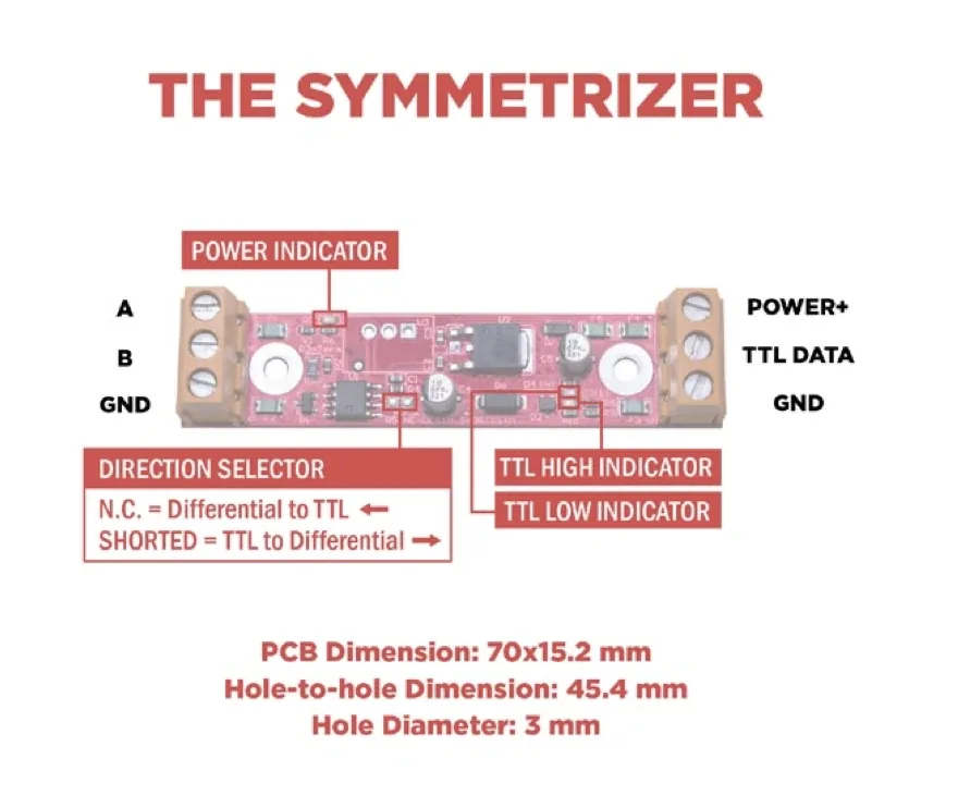 The Symmetrizer diagram marking the power indicator and the TTL high and low indicators
