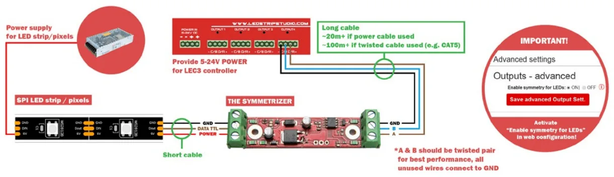 Wiring example: power supply and LED strip on the TTL side, long cable from LEC3 on the differential side