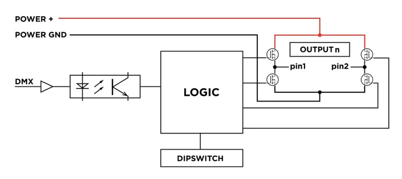 Xmas Dimmer block diagram: isolated DMX input, logic, DIP switch and H-bridge outputs