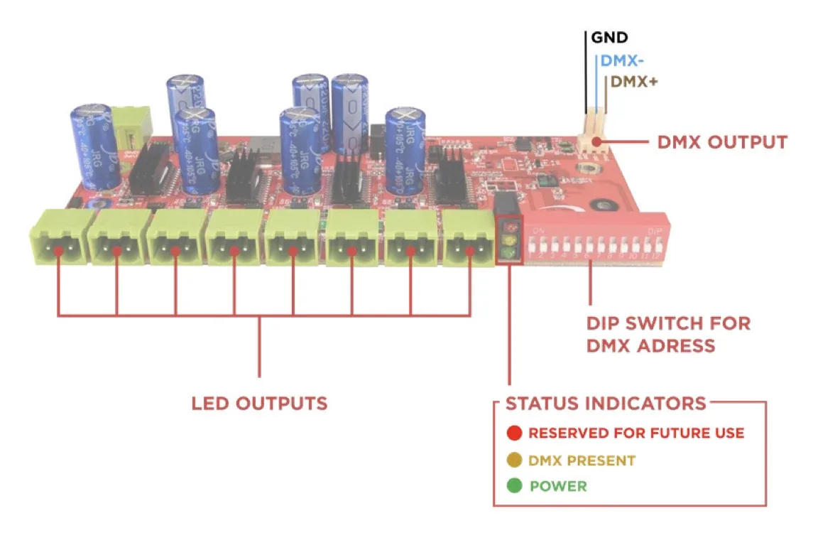 Xmas Dimmer board overview with LED outputs, status indicators and DIP switch