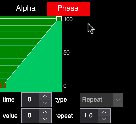 Default phase