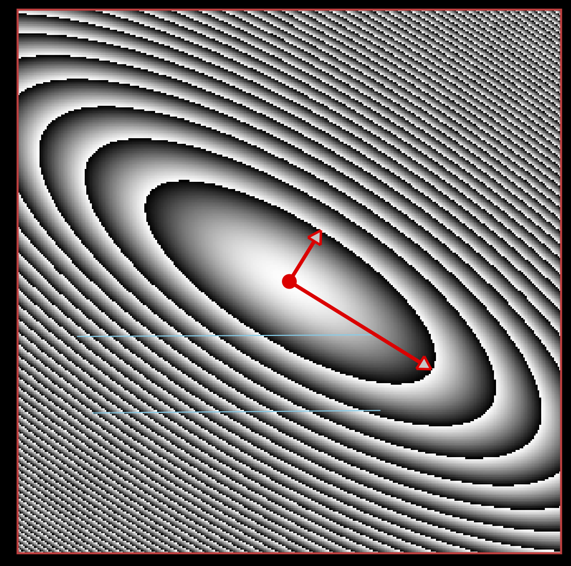 Ellipse fill
