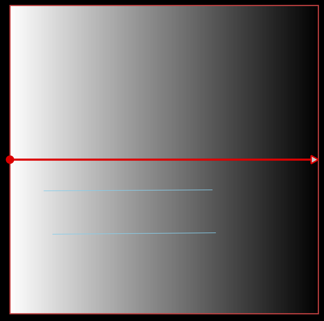 Linear