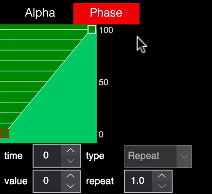 Default phase
