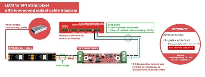 Connection diagram with The Symmetrizer between an LEC 3 controller and addressable LED pixels