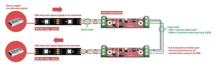 Wiring of The Symmetrizer to a pixel LED strip over a short cable and an extended cable