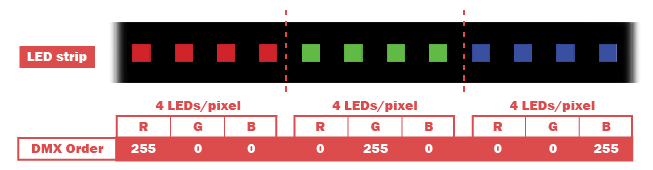 2018-11-DMX-ORDER-04.png