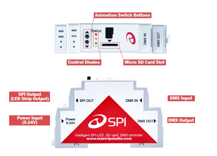 2018-11-spi-led-controller-connectors.png