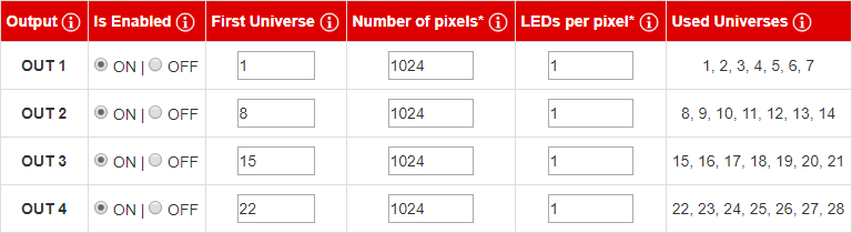 2019-05-default-art-net-table.png