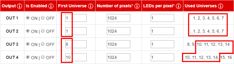 2019-05-overlapping-art-net-table.png
