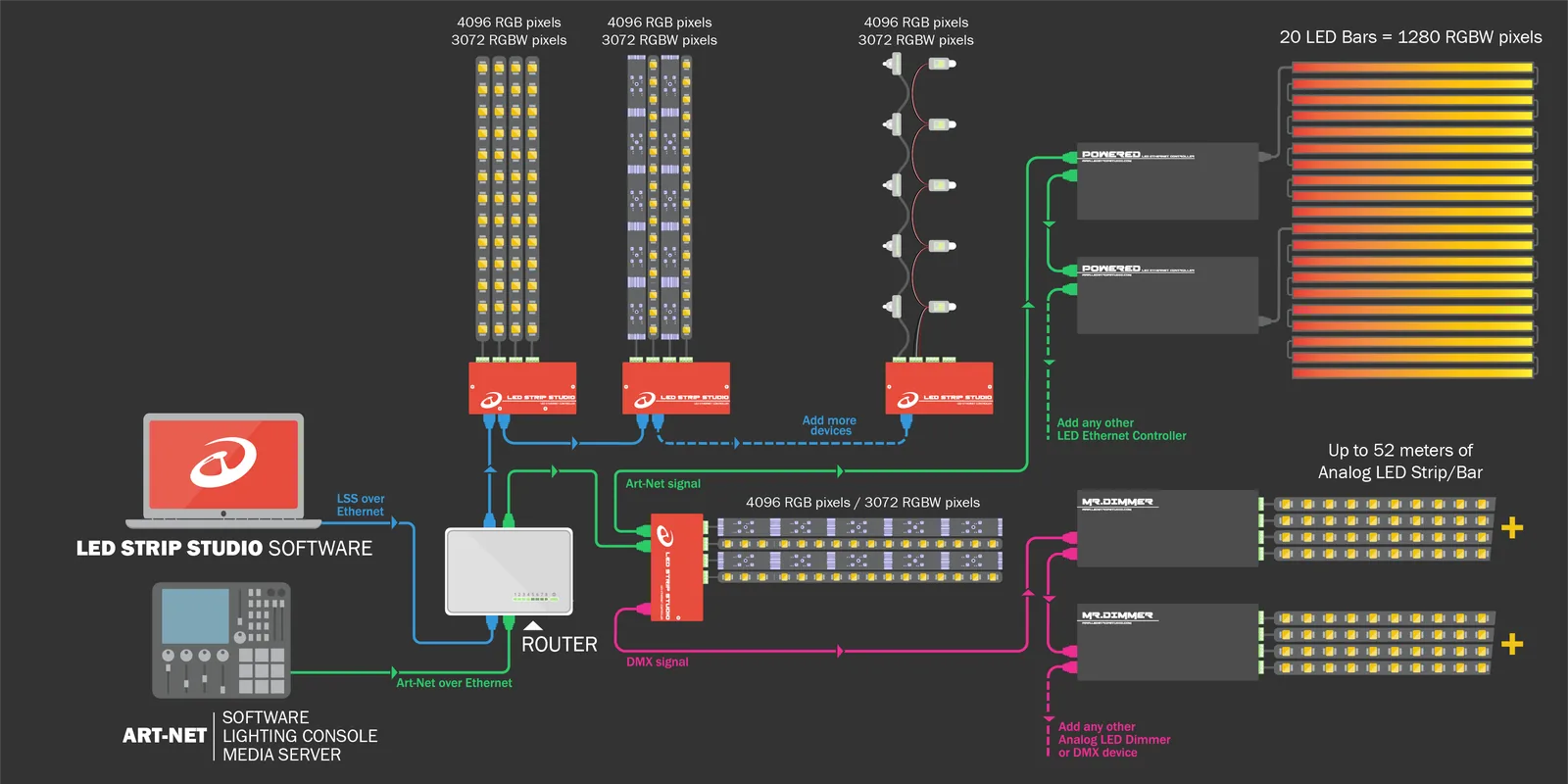 2019-05-schema_lss_2019.png
