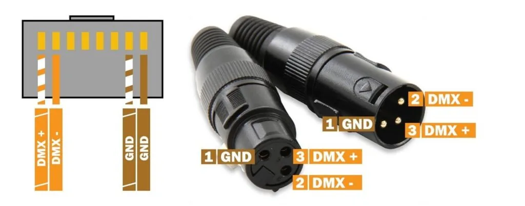 2021-11-RJ-45_DMX–1024x402.jpg