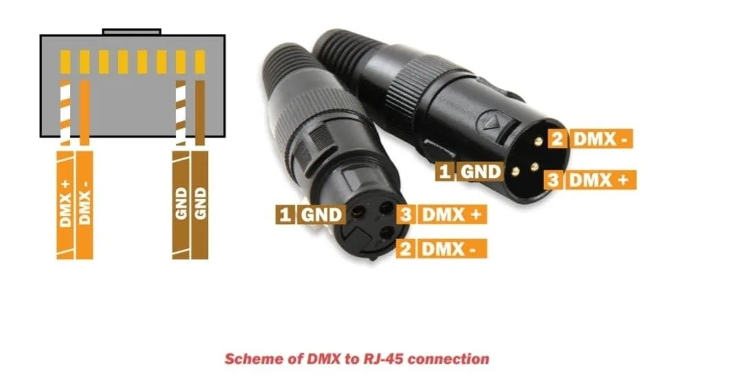 RJ45 to XLR Connection Scheme