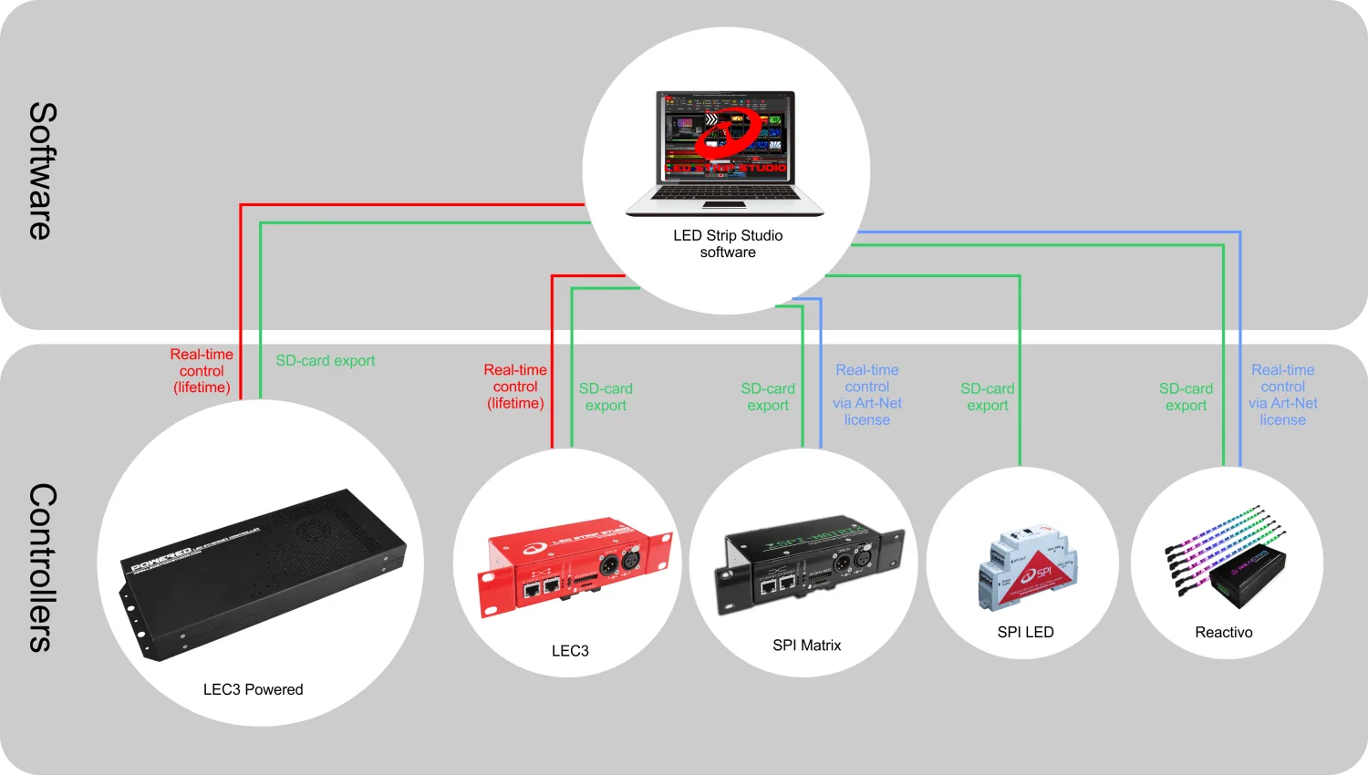 LED Strip Studio product range