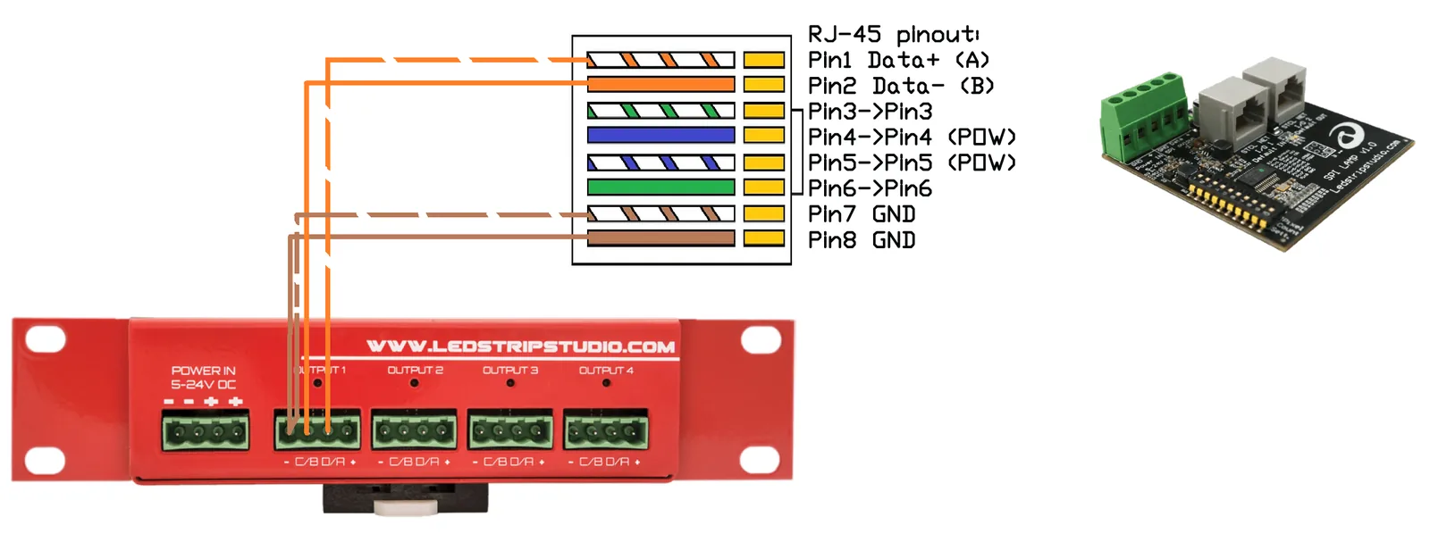 SPI Lamp pinout: how the SPI output of a LEC3 maps onto the RJ45 connector