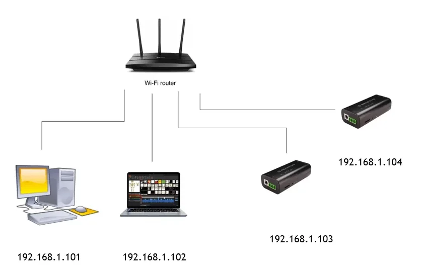 2023-06-dhcp.png