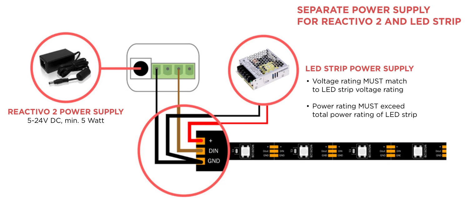 Reactivo 2 wiring diagram with two power sources: separate supplies for the controller and the pixel LED strip, only GND and DAT from the green connector, shared ground