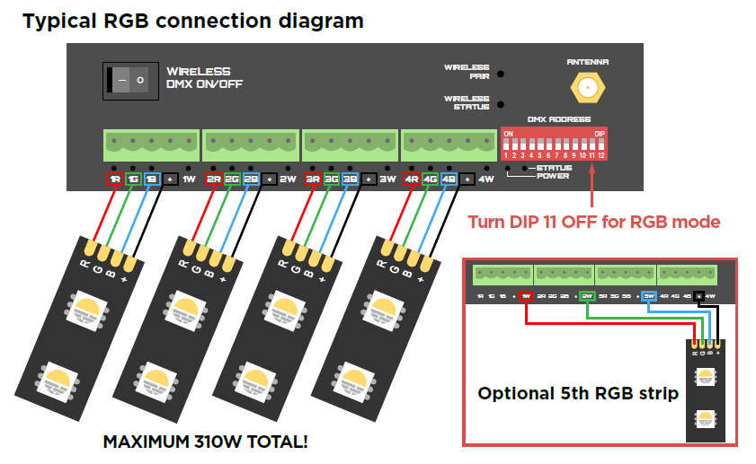 Diagram showing typical connection of 4 to 5 RGB strips within one Mr.Dimmer device. A standard 5pin connector is used for both RGB (3channels) and RGBW (4channelsň strips. A optional 5th strip can be connected as shown on the diagram.